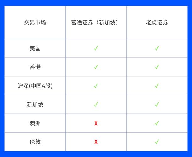 老虎证券强制平仓规则/老虎证券不交易收费吗