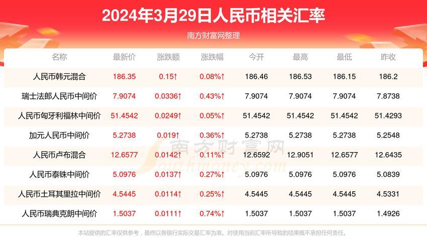 一千台币对人民币汇率,一千台币兑换人民币-第2张图片 一千台币对人民币汇率,一千台币兑换人民币-第2张图片