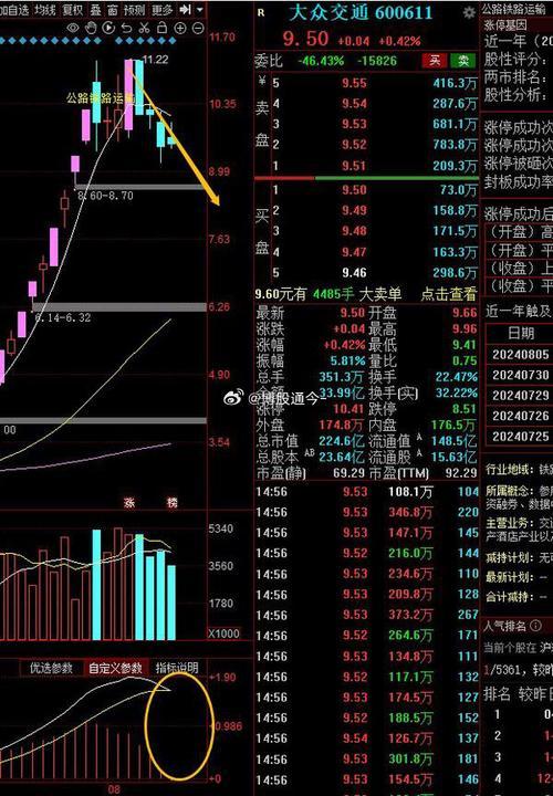 股票xd开头的股票会涨么-第2张图片 股票xd开头的股票会涨么-第2张图片