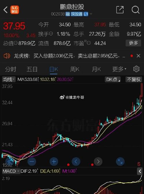 鹏鼎控股股票可以长期持有吗-鹏鼎控股上涨了吗-第1张图片 鹏鼎控股股票可以长期持有吗-鹏鼎控股上涨了吗-第1张图片