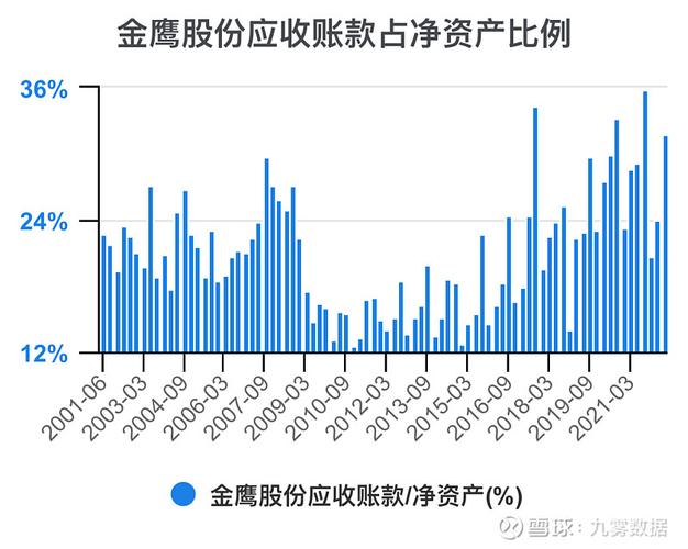 金鹰股份分红时间,金鹰持股-第2张图片 金鹰股份分红时间,金鹰持股-第2张图片