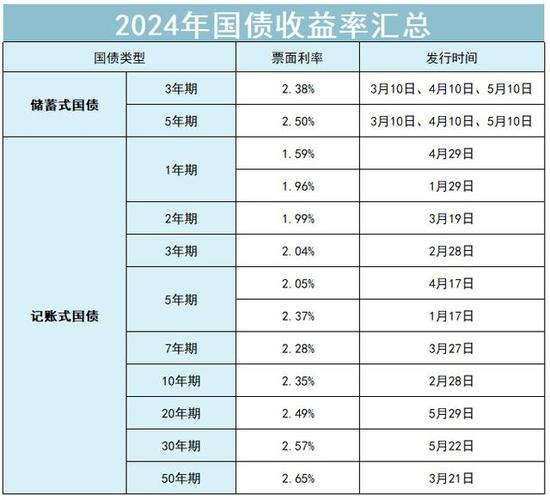 国债逆回购利率代码-国债逆回购的代码是多少?-第1张图片 国债逆回购利率代码-国债逆回购的代码是多少?-第1张图片