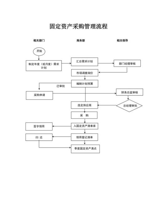 资管产品发行流程/资产管理公司发行产品-第2张图片 资管产品发行流程/资产管理公司发行产品-第2张图片