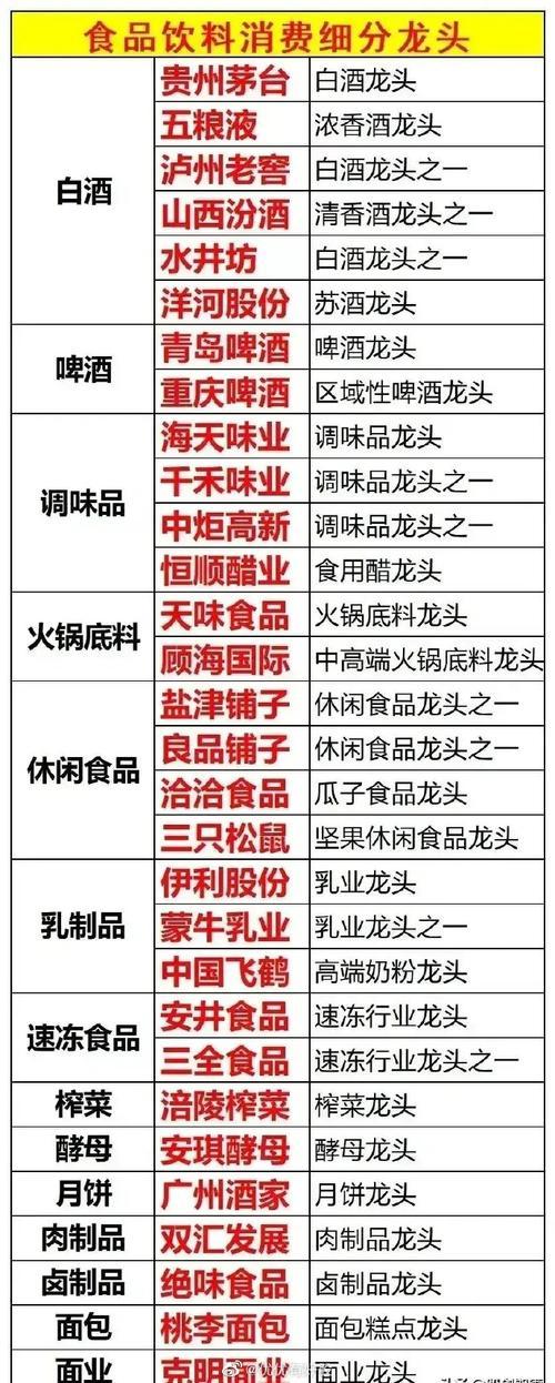 消费类股票龙头有哪些-消费类股票龙头有哪些公司-第1张图片 消费类股票龙头有哪些-消费类股票龙头有哪些公司-第1张图片