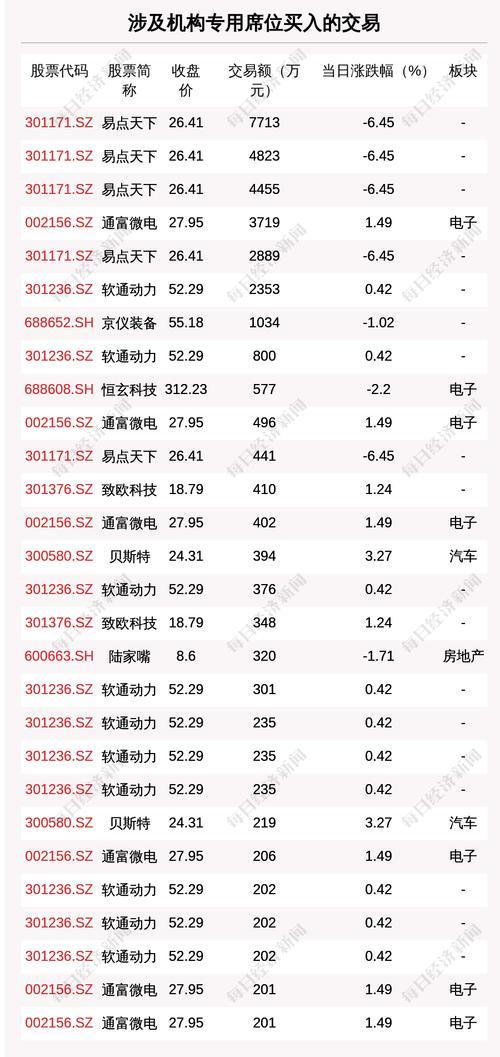 易点天下是500强吗-第1张图片 易点天下是500强吗-第1张图片