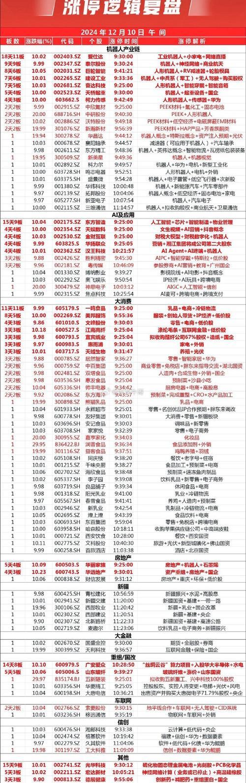 上市公司高送转股条件-2021年高送转公司股票-第1张图片 上市公司高送转股条件-2021年高送转公司股票-第1张图片