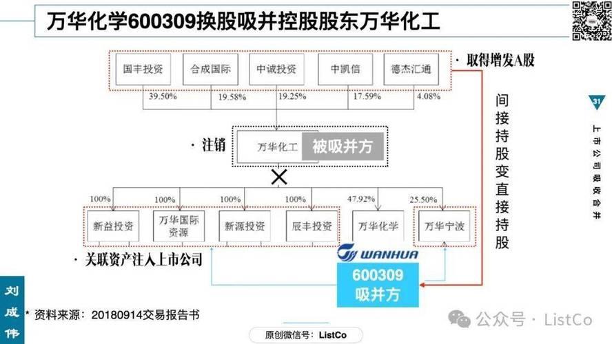 吸收合并换股比例如何确定,吸收合并换股比例130-第2张图片 吸收合并换股比例如何确定,吸收合并换股比例130-第2张图片