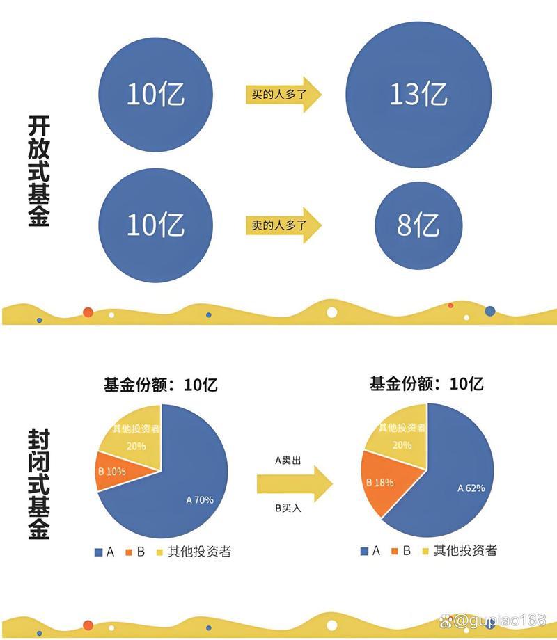 基金股票怎么玩法-第1张图片 基金股票怎么玩法-第1张图片