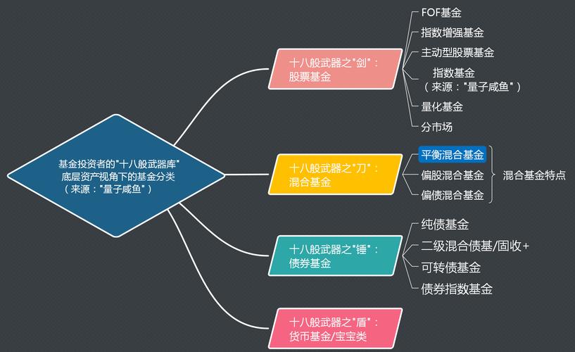基金股票怎么玩法-第2张图片 基金股票怎么玩法-第2张图片