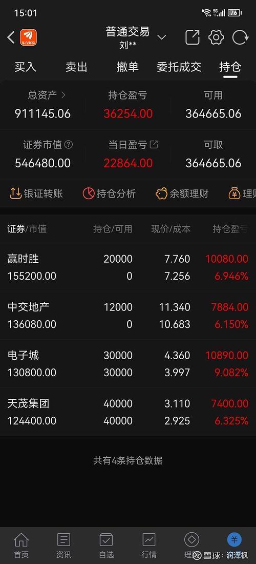 电子城股票靠谱吗,电子城股票怎么了-第2张图片 电子城股票靠谱吗,电子城股票怎么了-第2张图片