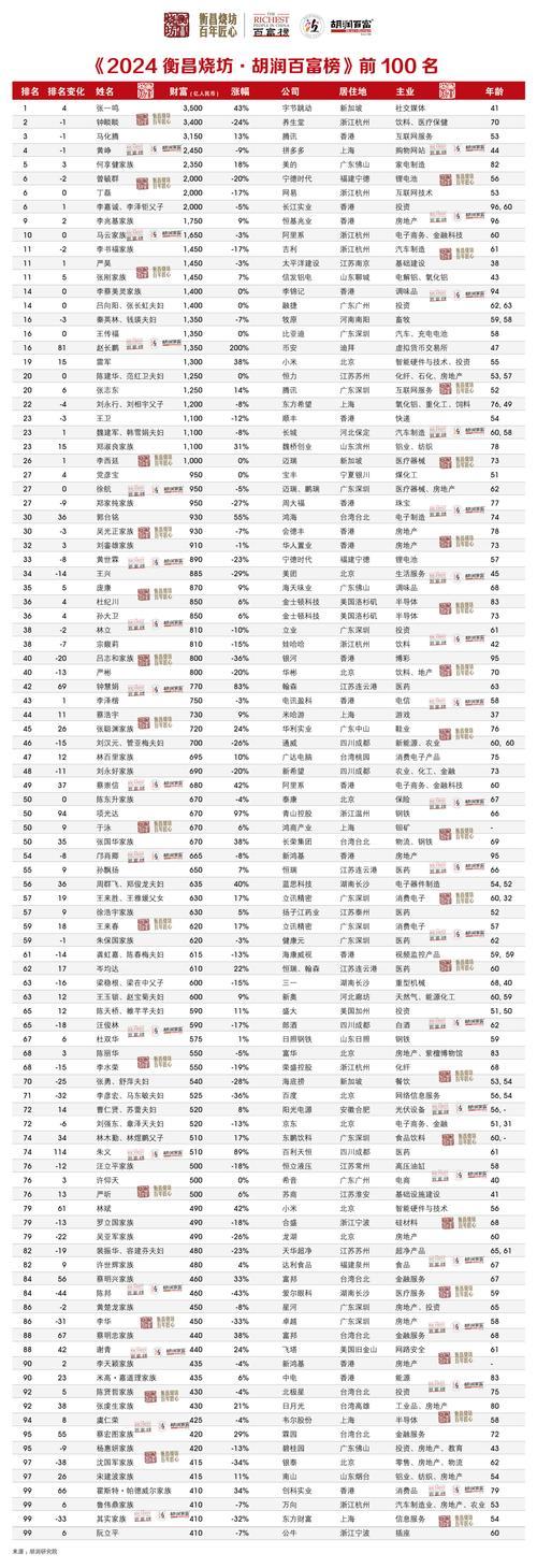 300149前前十股东-300409前十股东-第2张图片 300149前前十股东-300409前十股东-第2张图片