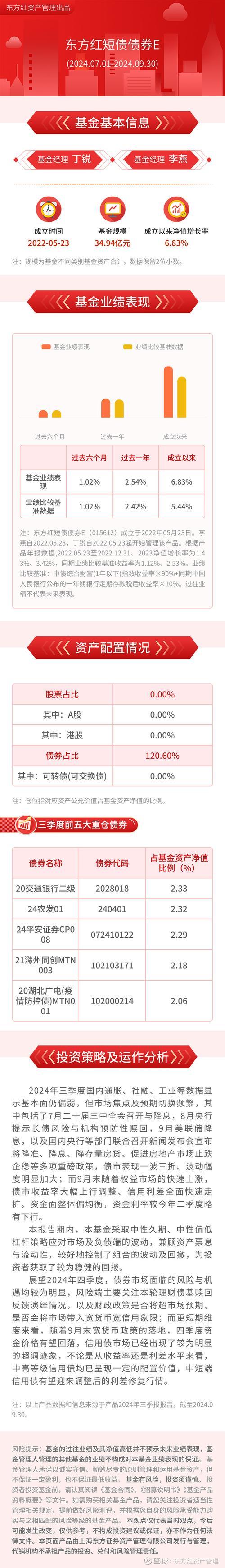 超短债是什么