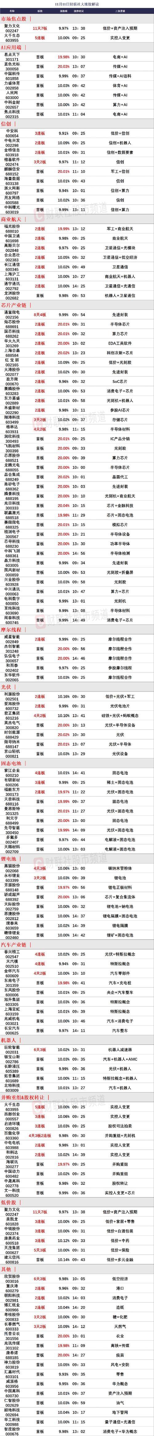 三安光电股票历史行情/三安光电股票历史费用-第1张图片 三安光电股票历史行情/三安光电股票历史费用-第1张图片