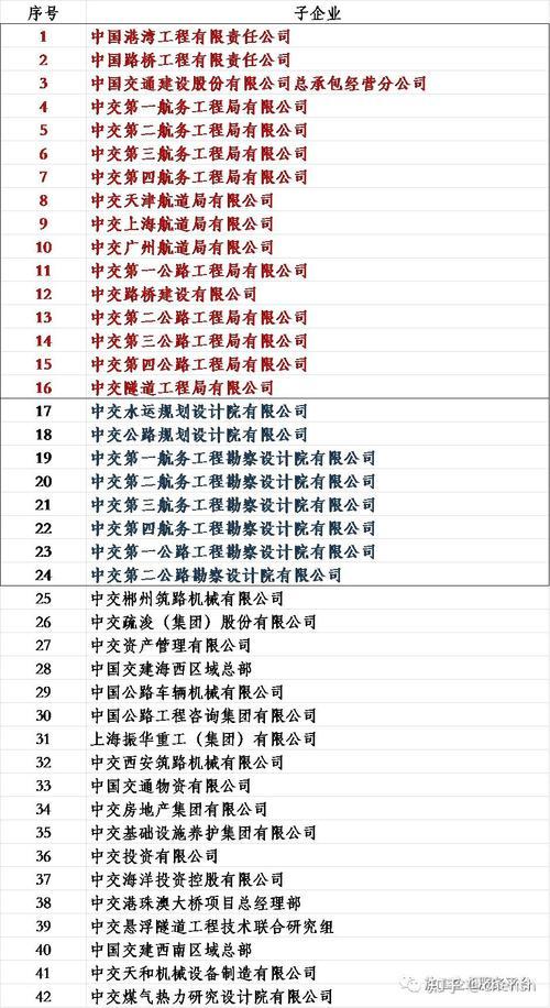 中国交通建设集团上市公司有哪些/中国交建上市首日涨幅-第2张图片 中国交通建设集团上市公司有哪些/中国交建上市首日涨幅-第2张图片