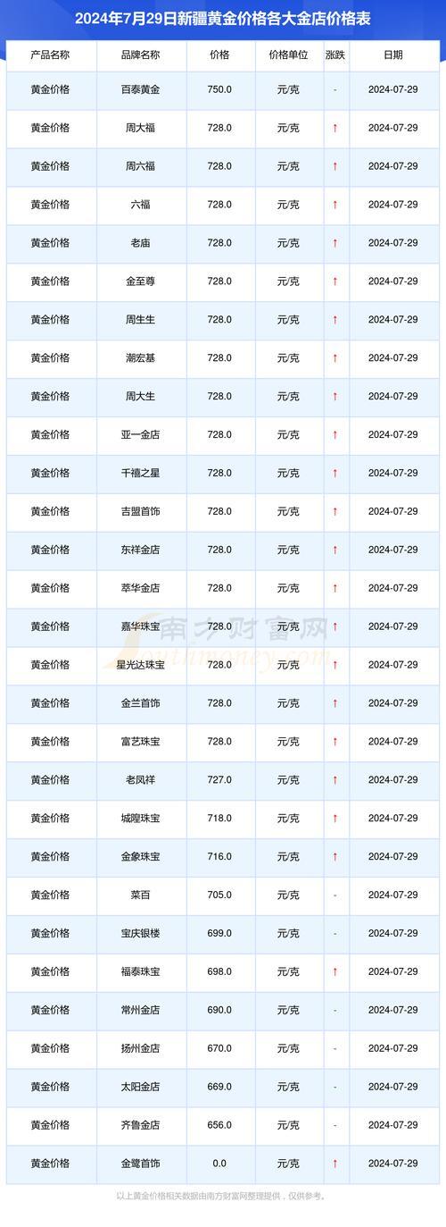 银泰黄金比较高峰多少一股-第2张图片 银泰黄金比较高峰多少一股-第2张图片