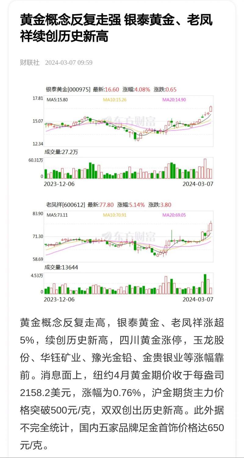 银泰黄金比较高峰多少一股-第1张图片 银泰黄金比较高峰多少一股-第1张图片