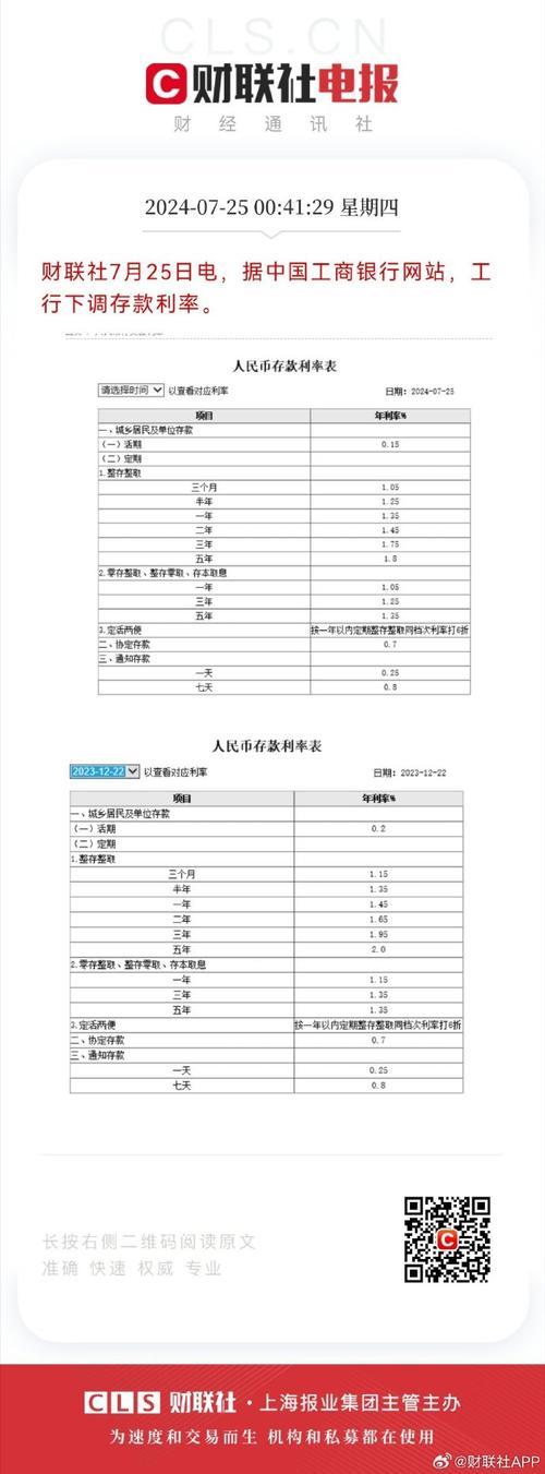 借记卡有利息吗,钱存工行借记卡有利息吗-第2张图片 借记卡有利息吗,钱存工行借记卡有利息吗-第2张图片