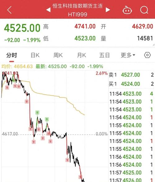 股票连续缩量下跌意味着什么/股市连续缩量-第1张图片 股票连续缩量下跌意味着什么/股市连续缩量-第1张图片