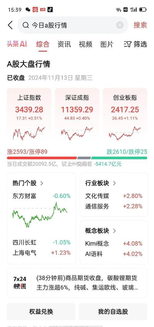 股票连续缩量下跌意味着什么/股市连续缩量-第2张图片 股票连续缩量下跌意味着什么/股市连续缩量-第2张图片