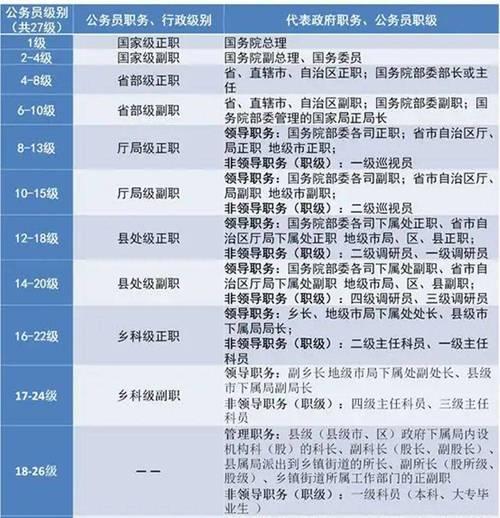 副部级央企和央企的区别,副部级央企是什么意思-第1张图片 副部级央企和央企的区别,副部级央企是什么意思-第1张图片
