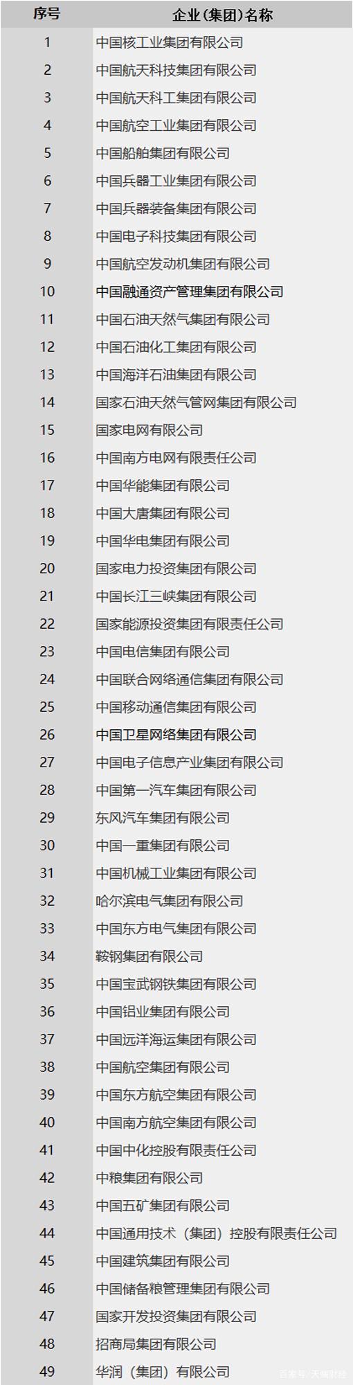 副部级央企和央企的区别,副部级央企是什么意思-第2张图片 副部级央企和央企的区别,副部级央企是什么意思-第2张图片