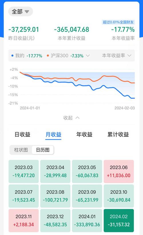货币基金亏损本金会亏完吗-货币基金亏损最坏结果是什么-第1张图片 货币基金亏损本金会亏完吗-货币基金亏损最坏结果是什么-第1张图片