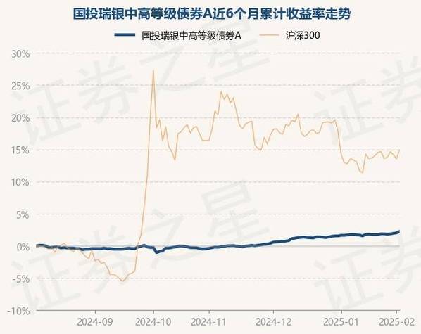 国投资源基金净值-国投资源161217指数净值-第1张图片 国投资源基金净值-国投资源161217指数净值-第1张图片