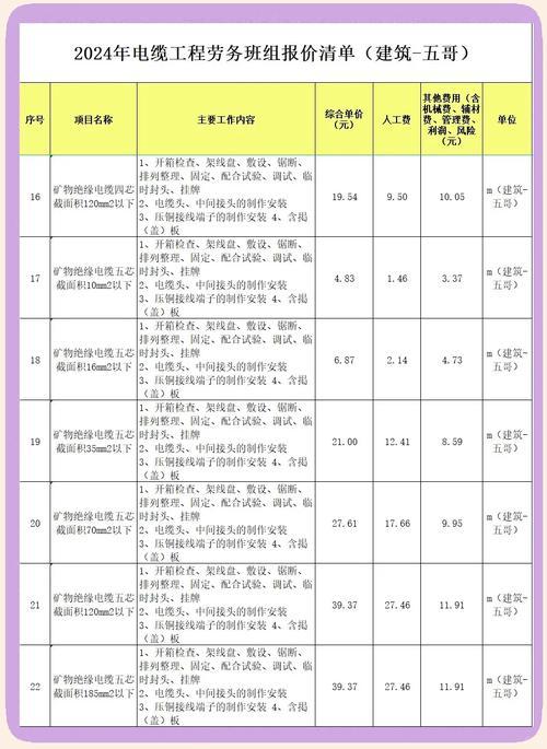 4平方的电线100米费用-4平方的电线100米费用珠峰-第2张图片 4平方的电线100米费用-4平方的电线100米费用珠峰-第2张图片