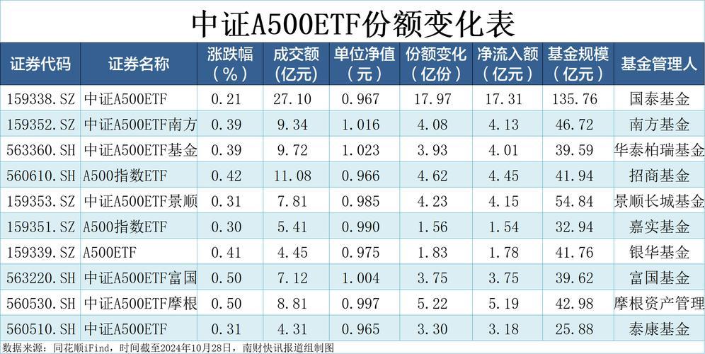中证金融研究院是什么级别-中证金融研究院待遇怎么样
