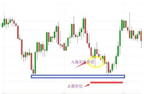 斩仓是什么意思/斩仓止损是什么意思-第2张图片 斩仓是什么意思/斩仓止损是什么意思-第2张图片