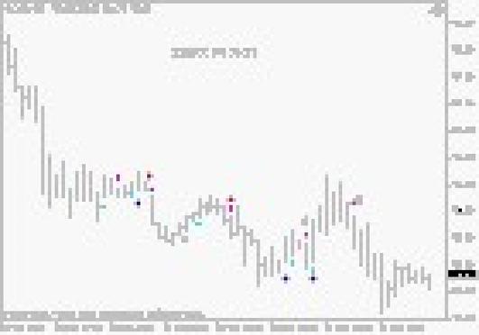 斩仓是什么意思/斩仓止损是什么意思