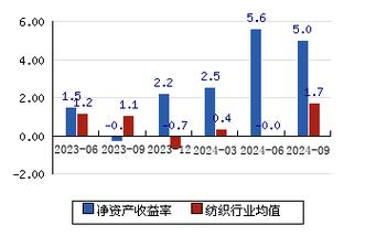 2021年600616股票能买吗/600630股2021年股价上涨多少-第2张图片 2021年600616股票能买吗/600630股2021年股价上涨多少-第2张图片