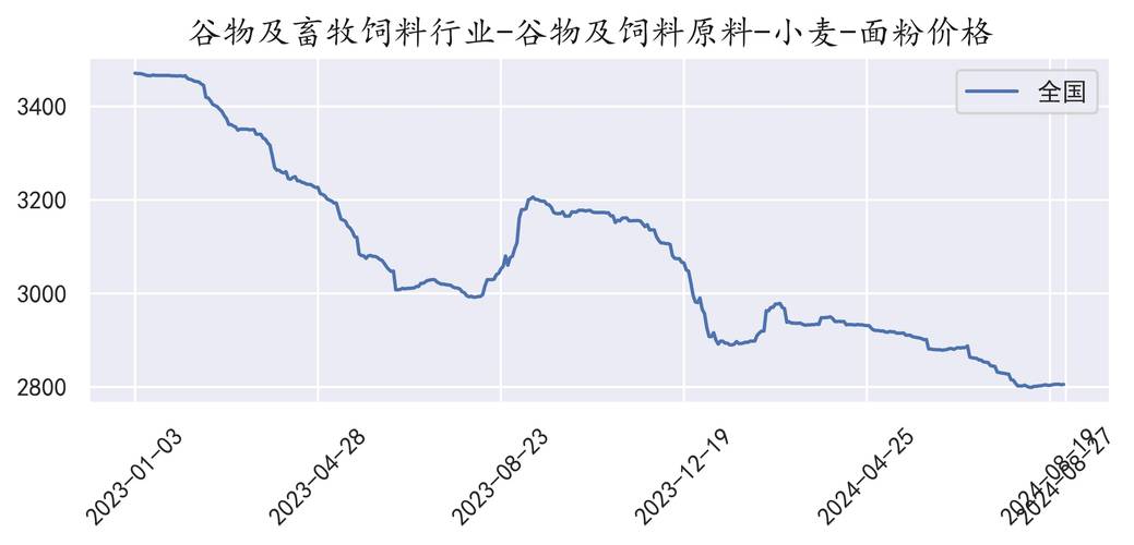 农产品期货走势-第1张图片 农产品期货走势-第1张图片