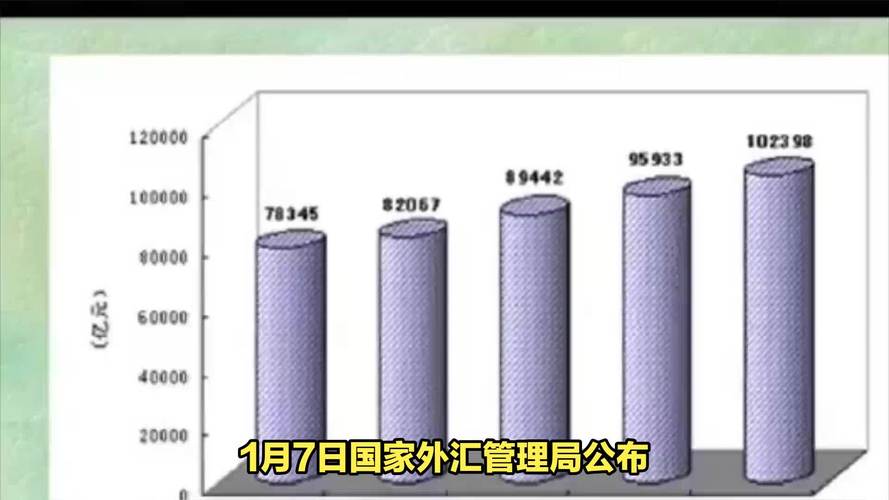 外汇储备是否越多越好/外汇储备多的好处-第2张图片 外汇储备是否越多越好/外汇储备多的好处-第2张图片