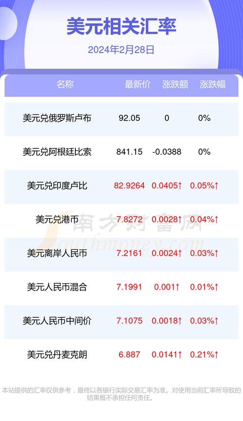 最新英镑外汇行情分析-第2张图片 最新英镑外汇行情分析-第2张图片