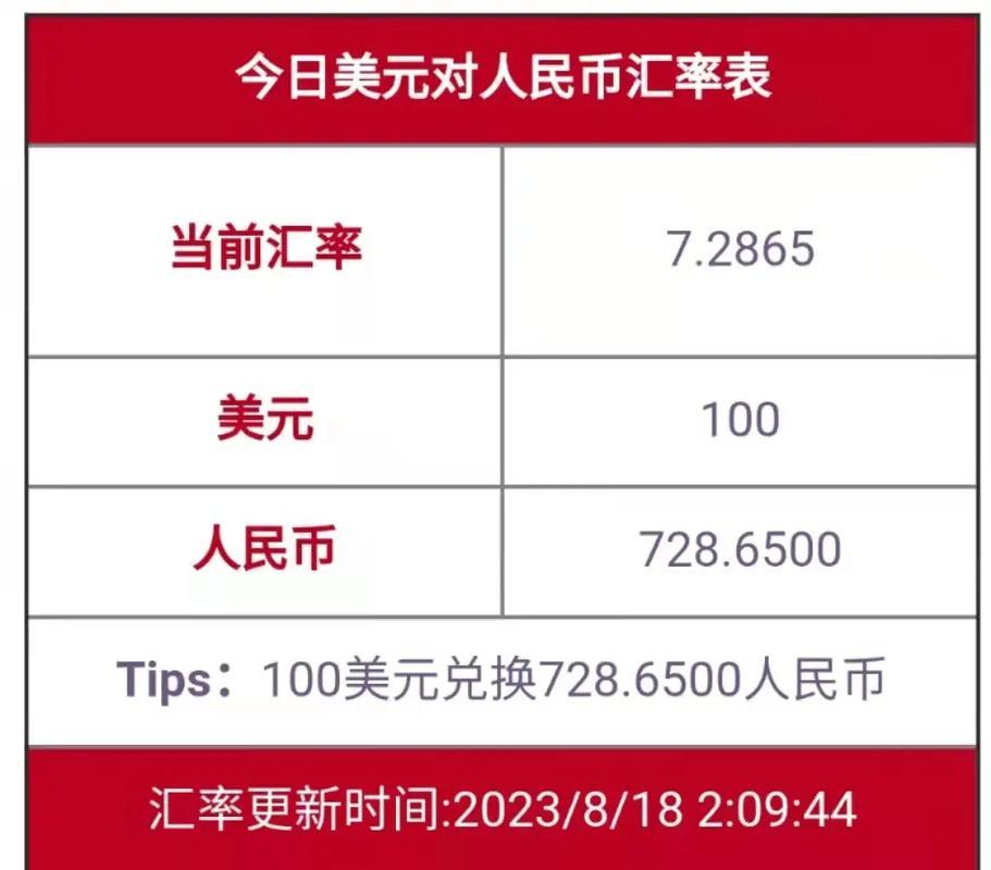 人民币最新汇率/美金兑换人民币最新汇率-第1张图片 人民币最新汇率/美金兑换人民币最新汇率-第1张图片