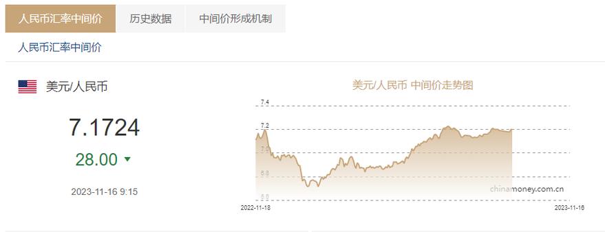 1月28日美元汇率对人民币-1月29日美元兑人民币汇率-第2张图片 1月28日美元汇率对人民币-1月29日美元兑人民币汇率-第2张图片