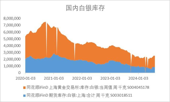 人民币现货白银费用/人民币现货白银费用走势