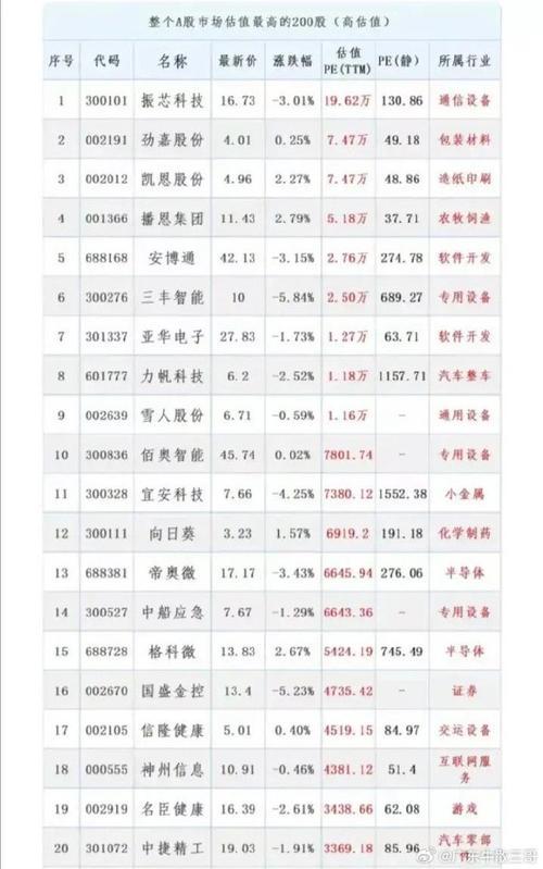 怎么看各个股票估值排名/怎样看股票估值-第2张图片 怎么看各个股票估值排名/怎样看股票估值-第2张图片