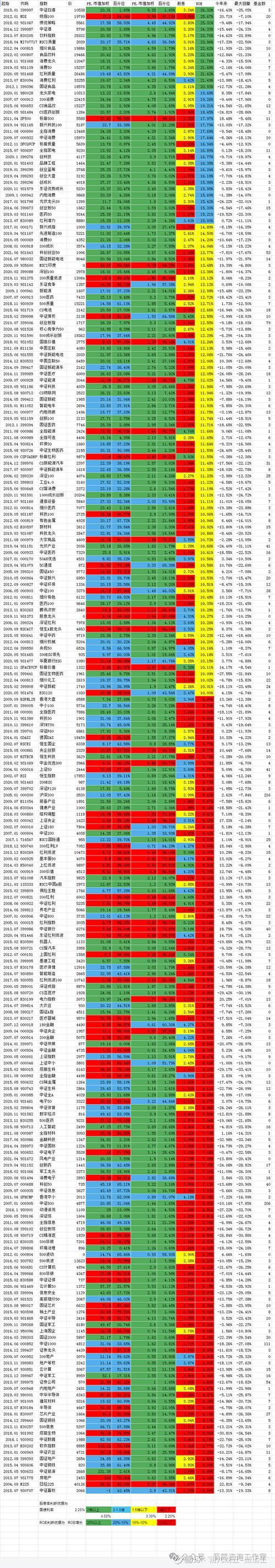怎么看各个股票估值排名/怎样看股票估值-第1张图片 怎么看各个股票估值排名/怎样看股票估值-第1张图片