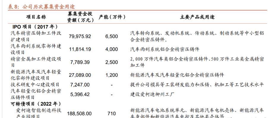 爱柯迪是500强企业吗/爱柯迪是500强企业吗知乎-第1张图片 爱柯迪是500强企业吗/爱柯迪是500强企业吗知乎-第1张图片