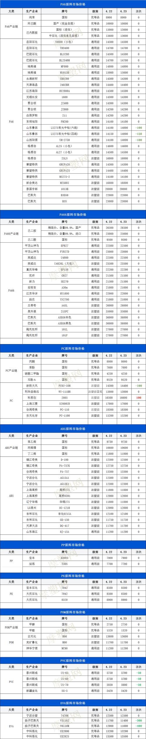 ldpe原料最新费用行情