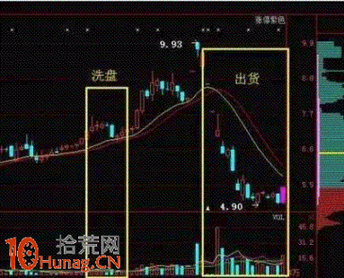 洗盘有什么特征-洗盘的特征-第2张图片 洗盘有什么特征-洗盘的特征-第2张图片