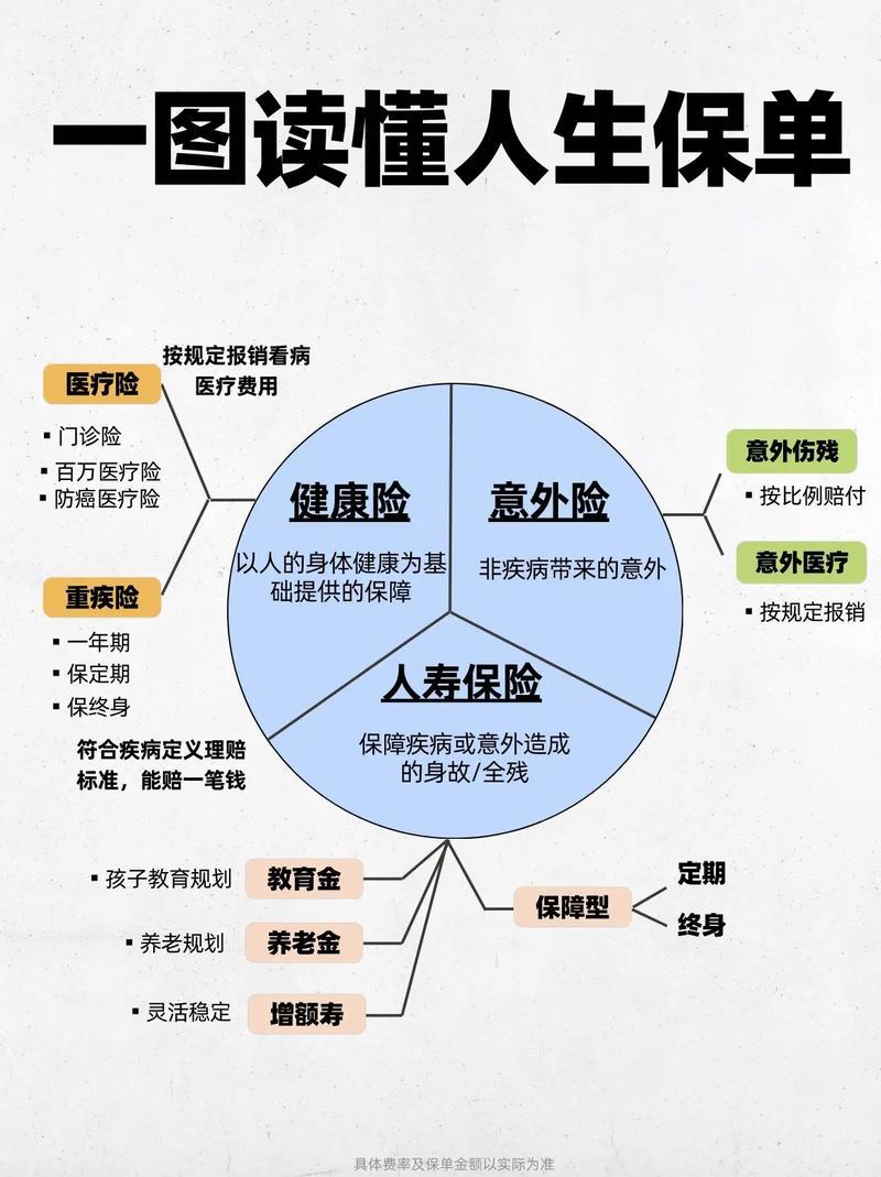 保险买什么样的最合算最合适-买保险买什么样的比较好-第2张图片 保险买什么样的最合算最合适-买保险买什么样的比较好-第2张图片