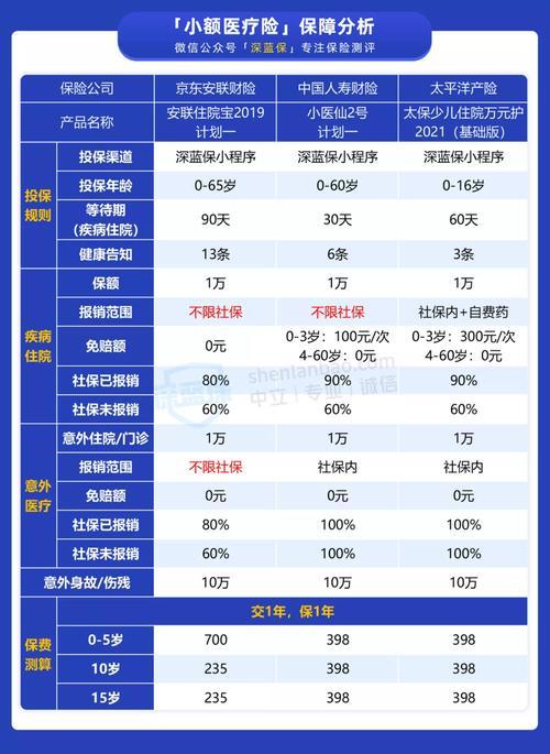保险买什么样的最合算最合适-买保险买什么样的比较好
