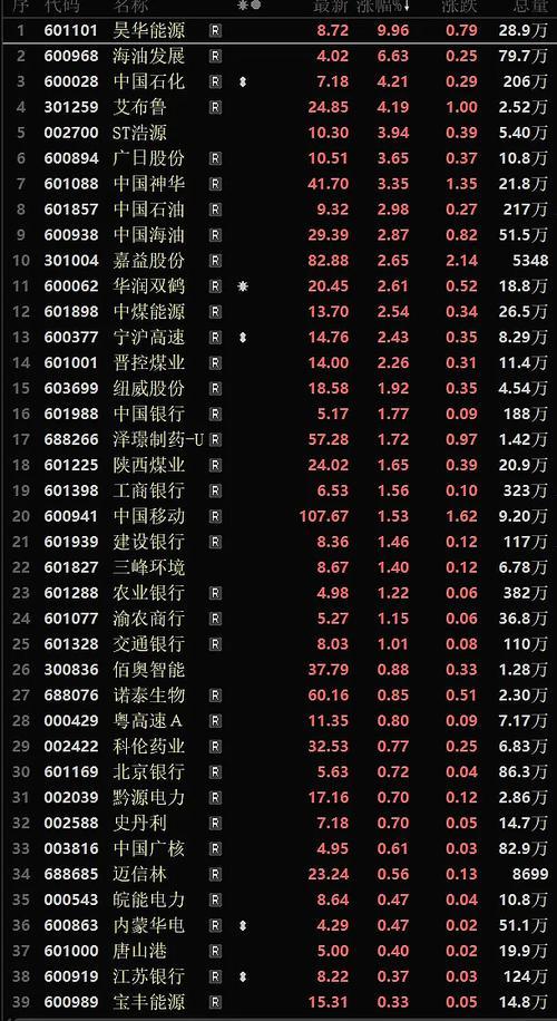 上证指数暴跌原因/上证指数为什么跌了这么多-第2张图片 上证指数暴跌原因/上证指数为什么跌了这么多-第2张图片