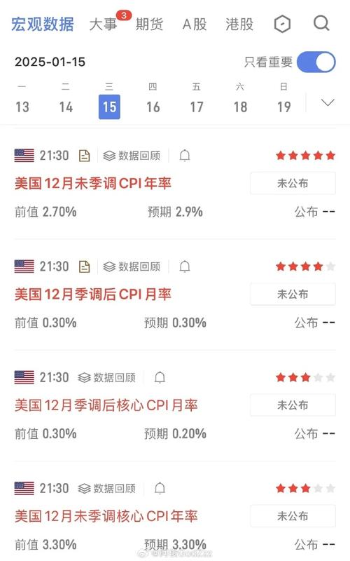 美国cpi数据公布时间,美国cpi数据公布时间是固定的吗-第2张图片 美国cpi数据公布时间,美国cpi数据公布时间是固定的吗-第2张图片