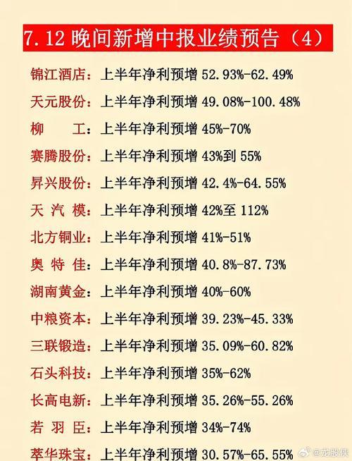 上市公司中报业绩预告时间-第2张图片 上市公司中报业绩预告时间-第2张图片