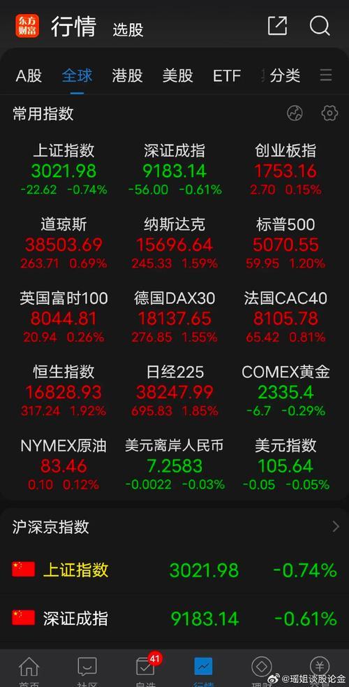 昨晚美股为何大跌,昨天美股大跌-第2张图片 昨晚美股为何大跌,昨天美股大跌-第2张图片