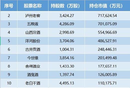 招商中证白酒借鉴什么指数-招商中证白酒属于什么指数